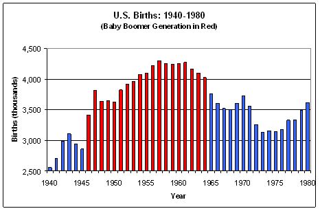 Baby Boom