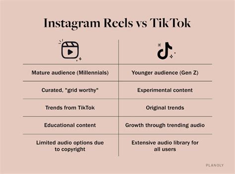 Reels Vs Tiktok Top Differences You Should Know In Instagram