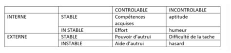 Psycho Sociale Flashcards Quizlet