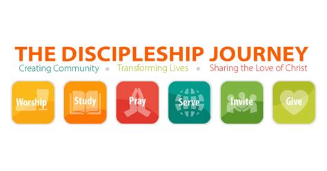 Discipleship Journey Birmingham First