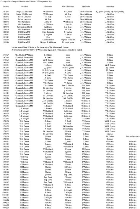 Ceredigion League League Officials