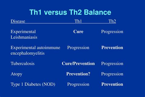 Ppt Concept Of Immune Regulation Powerpoint Presentation Free