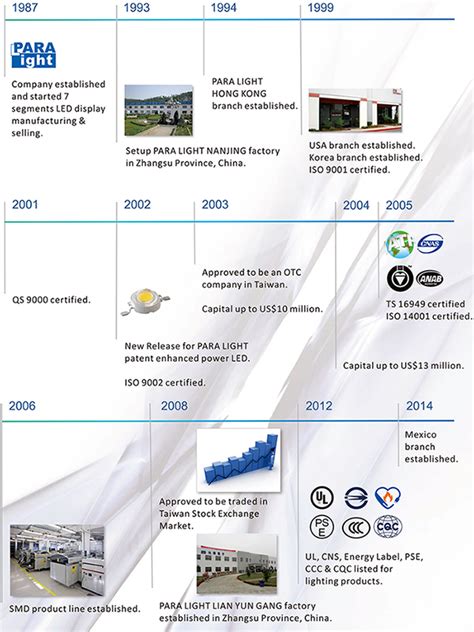 Paralight Info Para Light Electronics Co Ltd