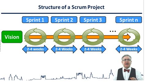 Agile Project Management Overview For Project Managers Course