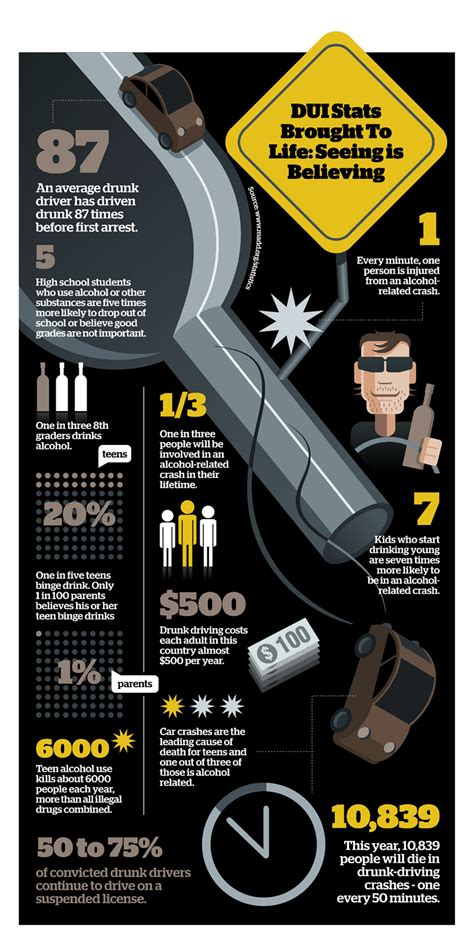 DUI Stats Brought To Life: Seeing Is Believing [INFOGRAPHIC ...