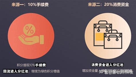 消费增值模式：开启用户消费新时代 知乎