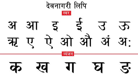 Devanagari Alphabet Writing देवनागरी लिपि Nepali Alphabet Hindi