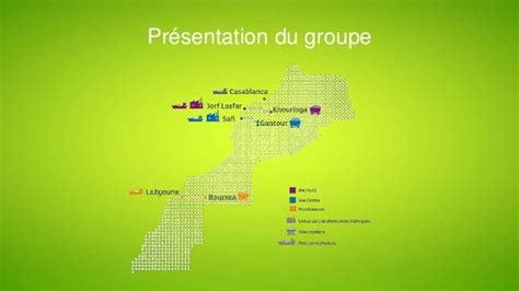 Groupe Ocp