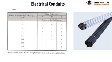 Different Types of Conduits | Maximum Number Of Cables in Electrical ...