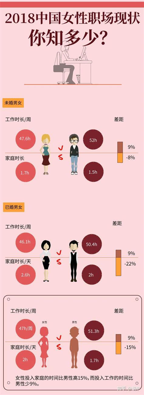 2018中国女性职场现状，你知多少？ 知乎