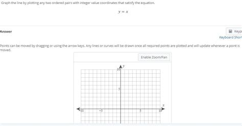 Solved Graph The Line By Plotting Any Two Ordered Pairs With Chegg