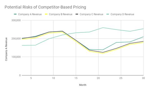 What Is Competition Based Pricing Strategy Profitwell