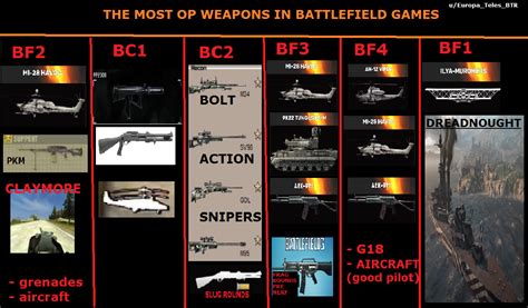 Overpowered weapons list of every Battlefield game (V1) : r/battlefield_one