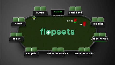 Understanding Poker Positions: Improve Your Game at the Table - Flopsets