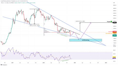 Bitcoin Pron Stico Semanal Estos Niveles Son Ideales Para Promediar El