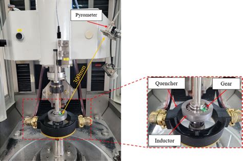 Experimental Setup Utilized During The Induction Hardening Treatment Of