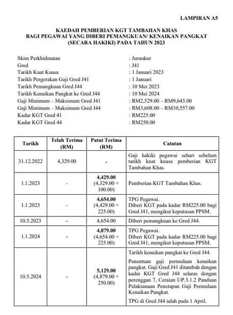 Kgt Kenaikan Gaji Tambahan Khas Rm Penjawat Awam