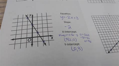 Calculating Slope And Intercepts Foldable Math Love