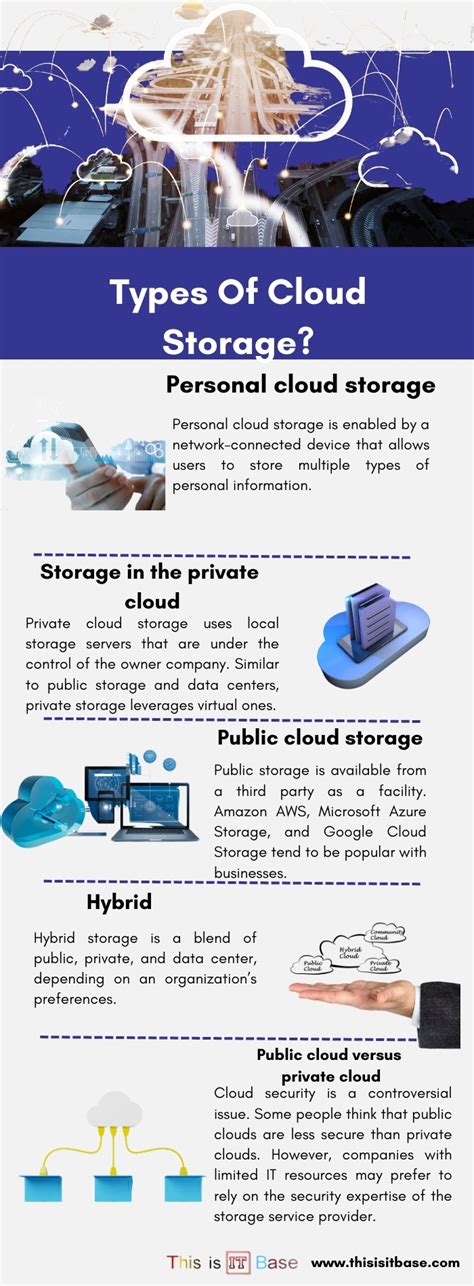 What Is Cloud Storage How Does It Work This Is It Base