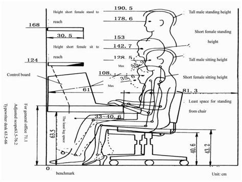 Figure 3 From Ergonomics Analysis In The Industrial Design Of Medical Instrument Products