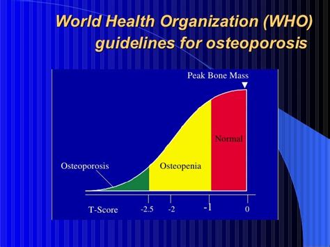 Osteoporosis