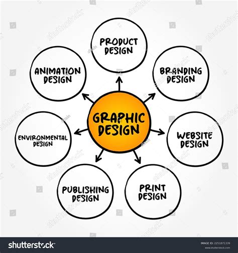 Types Graphic Design Interdisciplinary Branch Design Stock Vector Royalty Free 2251871339