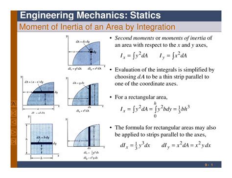 Pdf Engineering Mechanics Statics Inside Minesinside Mines Edu