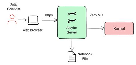 Introduction To Jupyter Notebooks Rafay Product Documentation