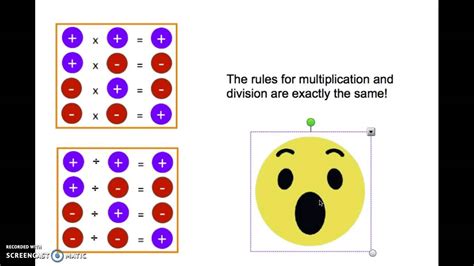 Rule Of Integers Division