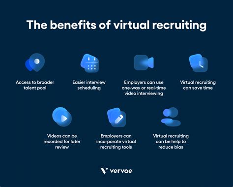 Virtual Recruiting Guide 13 Ideas For Success Vervoe