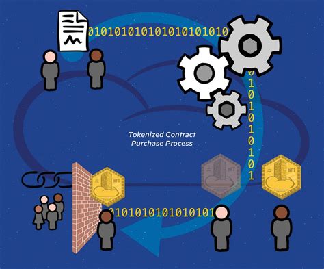 Real Estate Tokenization Due Diligence Uf College Of Business