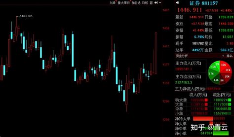 盘点2021年中国股市：25只业绩高增长，严重低估的券商股名单梳理（务必收藏） 知乎