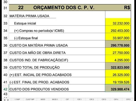 Orçamento dos Custos de Produtos Vendidos CPV YouTube