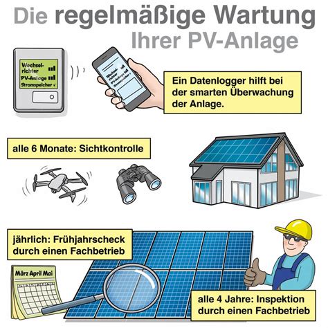 Photovoltaik Prüfintervalle Turnus für Wartung der PV Anlage