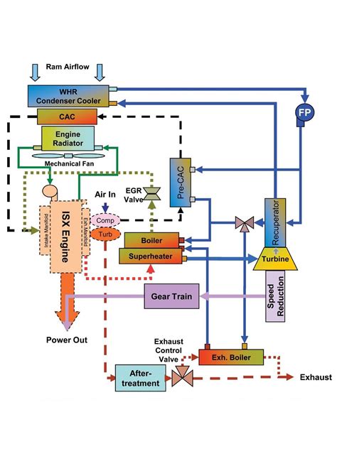 Cummins Isx Coolant Flow Diagram 11 Cummins Isx Coolant Hos