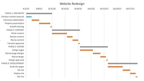 Gantt Chart Template for Excel + How-to Tutorial