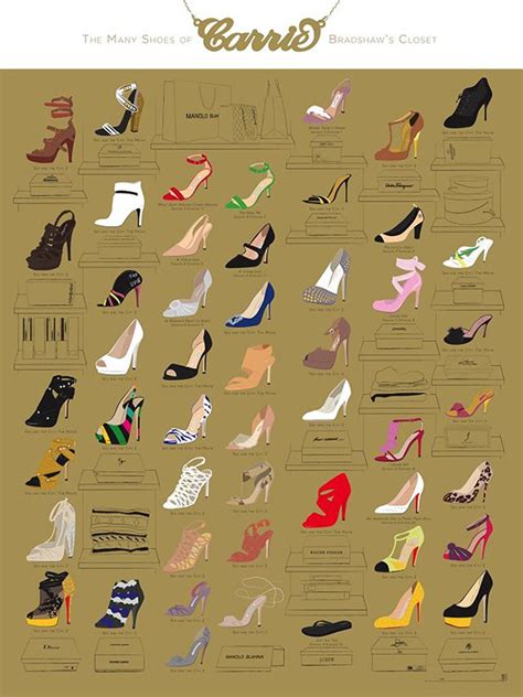 Carrie Bradshaw S Shoe Closet Outline YES YES AND YES Estilo Carrie