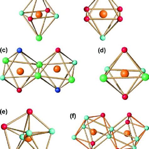 Coordination Polyhedra Around The Calcium Cation In A Malonamide