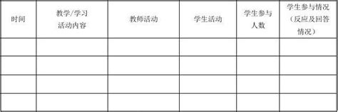 学生课堂表现评价量表word文档在线阅读与下载文档网