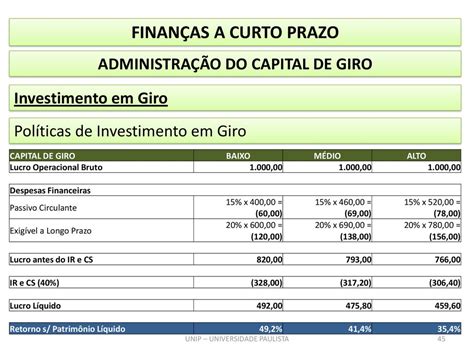 AdministraÇÃo Financeira Ppt Carregar