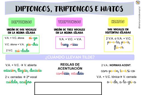 Diptongos Hiatos Triptongos Palabras Con Acento Diptongo Y Diptongo Images And Photos Finder