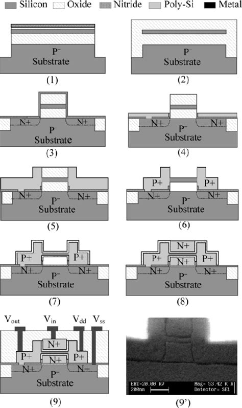 Figure From A Stacked Cmos Technology On Soi Substrate Semantic Scholar