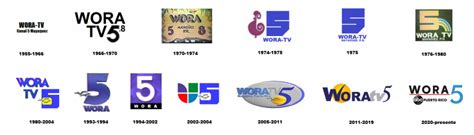 PR Historia de los logos actualizados de los canales de televisión de