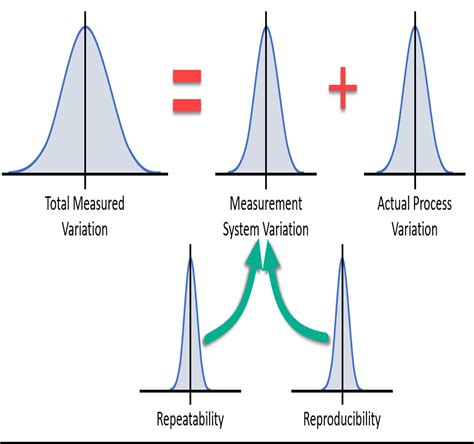 Measurement System Analysis MSA101 NASAT Labs