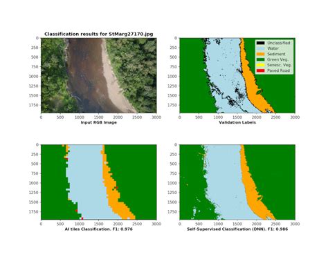 GitHub Geojames CNN Supervised Classification Python Code For Self