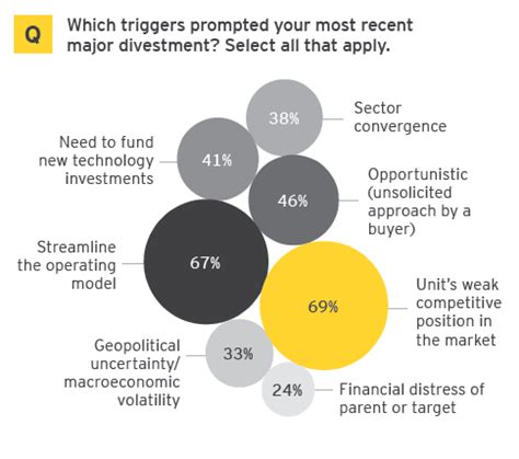 global divestment study