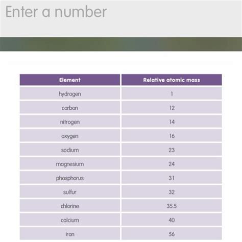 [free] The Table Shows The Relative Atomic Masses Of Some Common Elements Use This Information