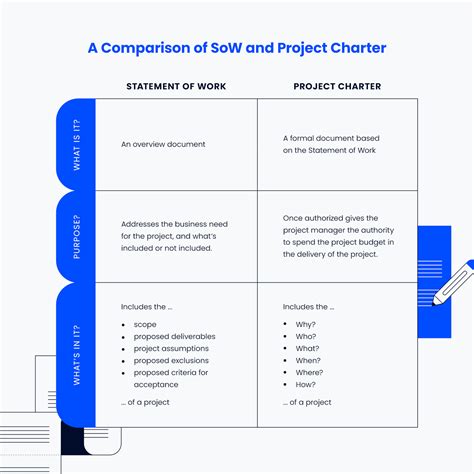 Complete Project Charter Guide Template Examples How To