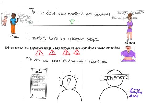 Affiches pour la lutte contre le cyber harcèlement par la classe de