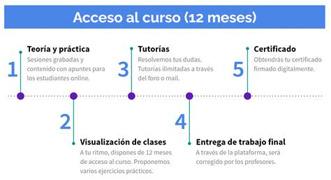 Curso Revit Arqu Medes Mediciones Y Presupuesto Bim Bim Zone